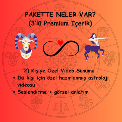 💘 Aşk Haritası Paketi – Kişiye Özel İkili Astroloji Uyumu | PDF + Video + Poster